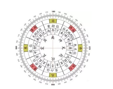 空亡線怎麼看|什么是風水中的空亡線？